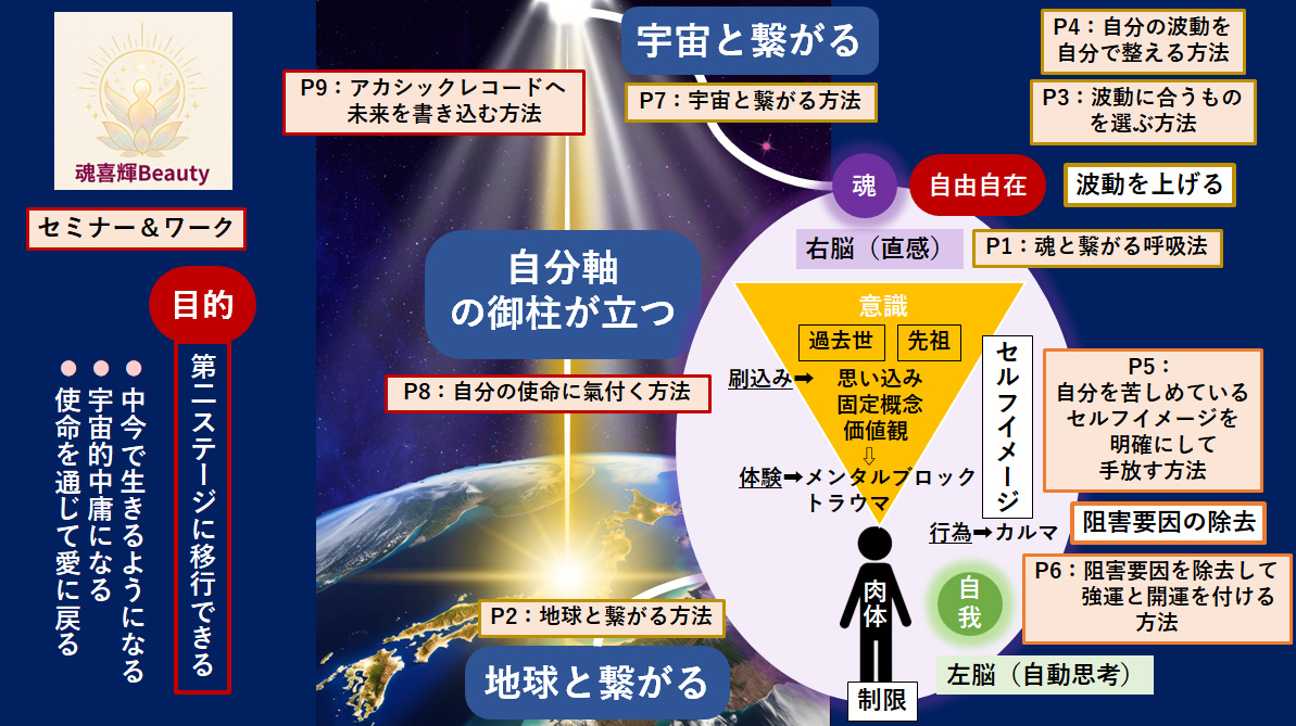 潜在意識大調和プログラム